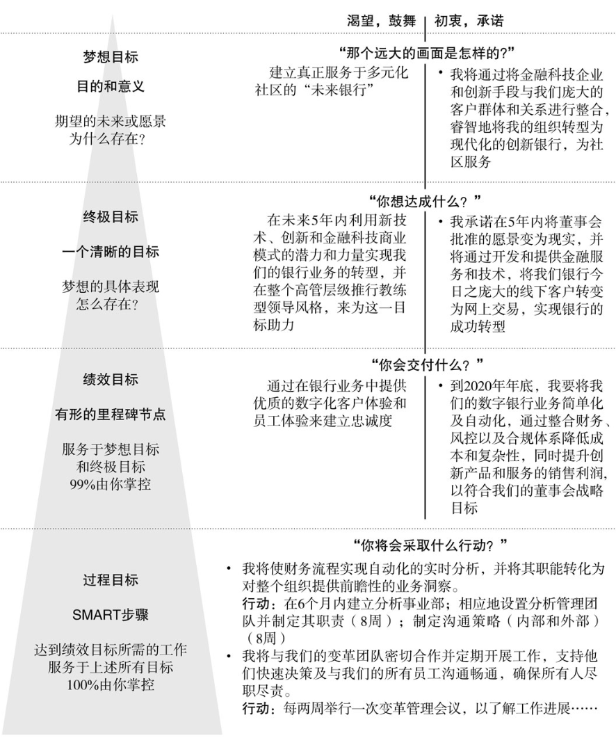 目标设定：从鼓舞到行动