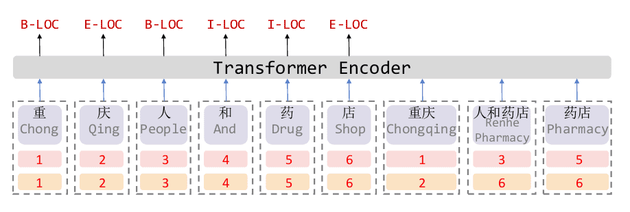 相关图片